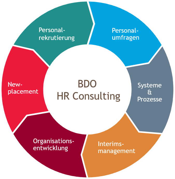 BDO HR Consulting